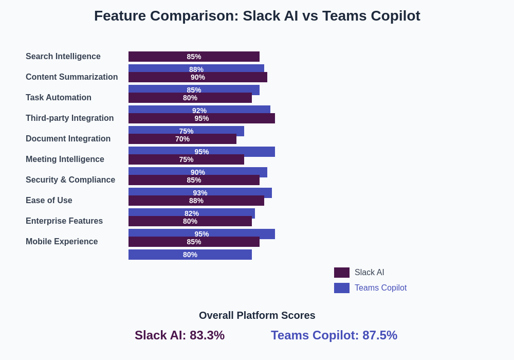 Feature Comparison Chart