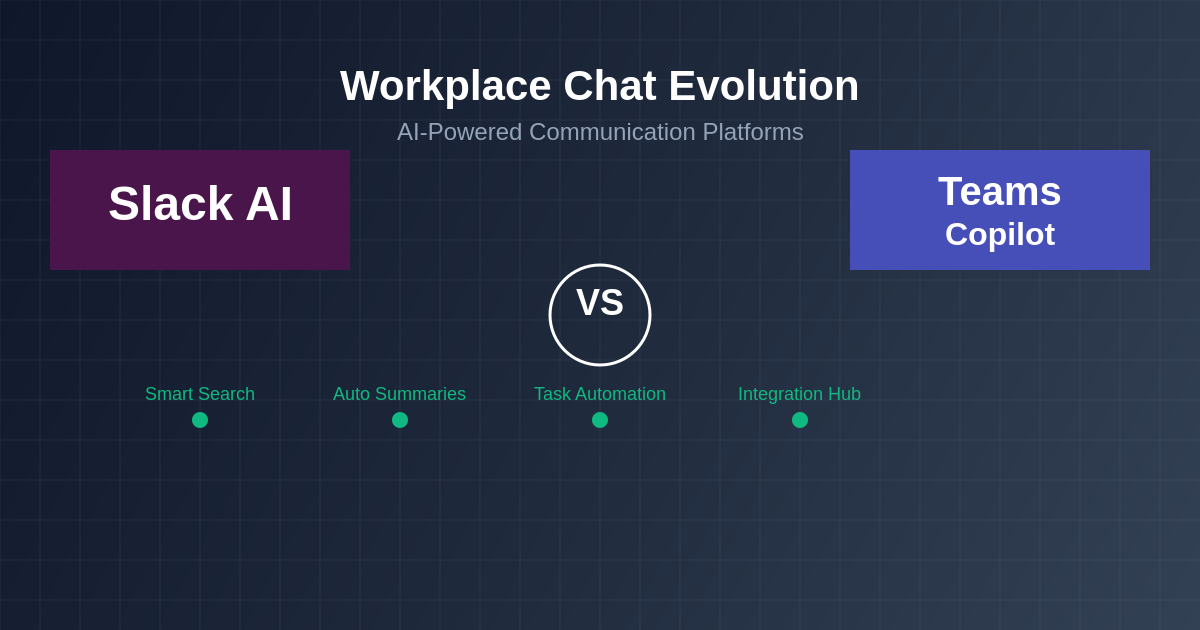 Slack AI vs. Microsoft Teams Copilot: Workplace Chat Evolution