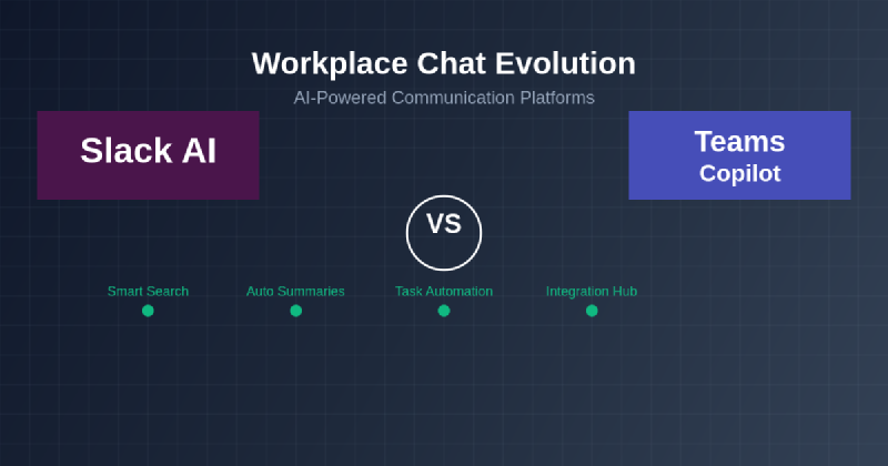 Featured image of post Slack AI vs. Microsoft Teams Copilot: Workplace Chat Evolution
