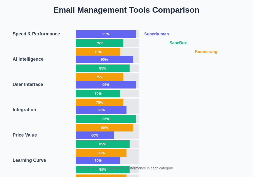 Email Management Tool Comparison