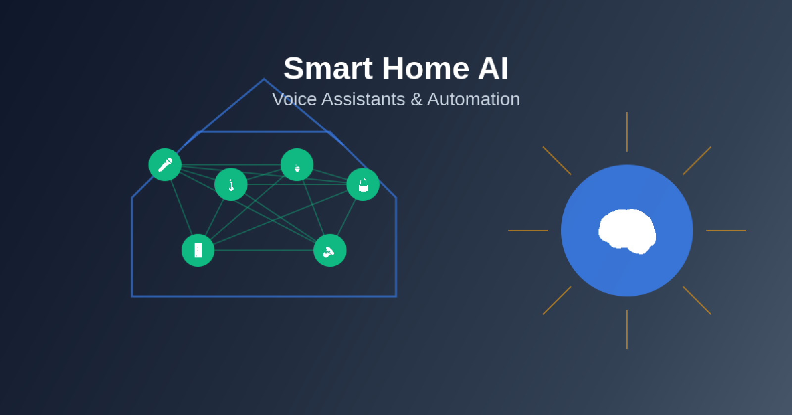 Smart Home AI: Voice Assistants and Automation Systems