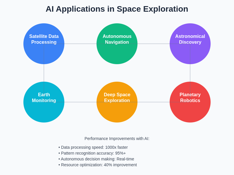 AI Applications in Space Exploration