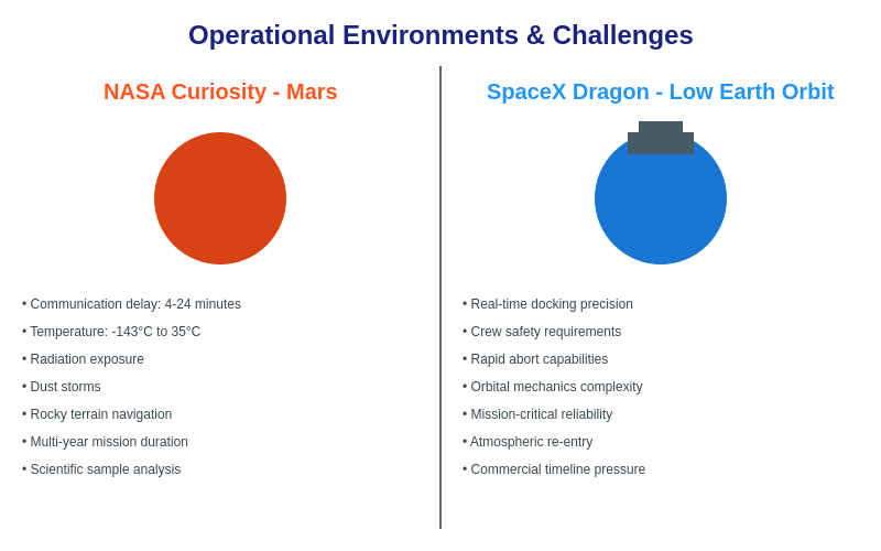 Operational Environments