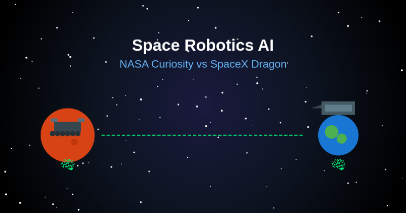 Featured image of post Space Robotics AI: NASA Curiosity vs SpaceX Dragon Automation