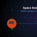 Space Robotics AI: NASA Curiosity vs SpaceX Dragon Automation