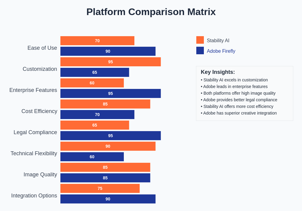 AI Image Generation Platform Comparison