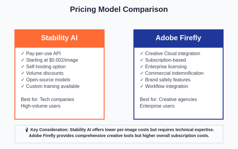 Pricing Model Comparison