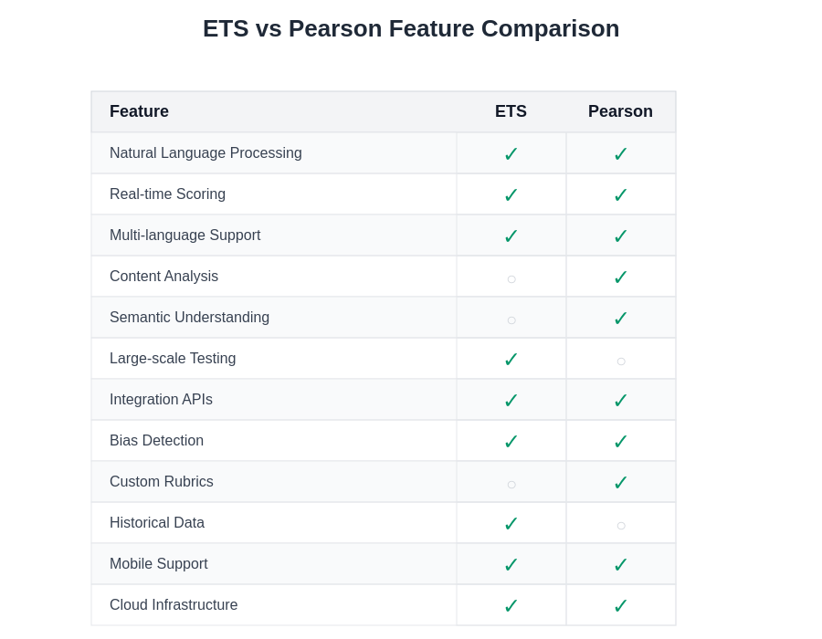 Feature Comparison Matrix