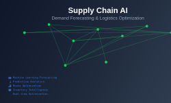 Featured image of post Supply Chain AI: Demand Forecasting and Logistics Optimization