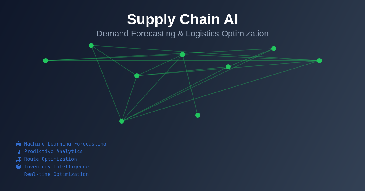 Supply Chain AI: Demand Forecasting and Logistics Optimization