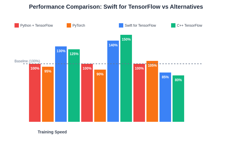 Performance Comparison Chart