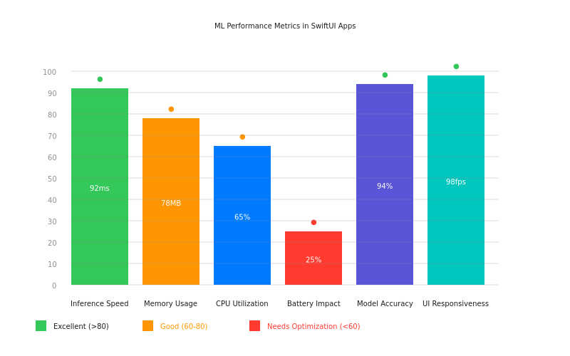 Machine Learning Performance Metrics