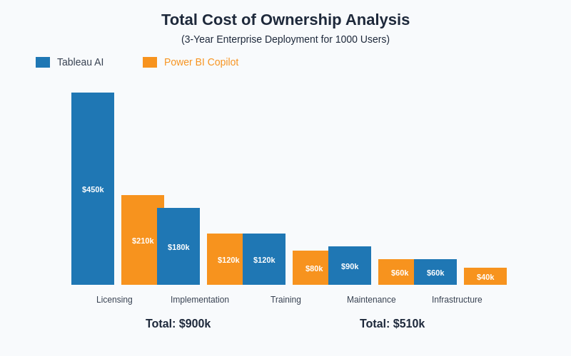 Cost Analysis Comparison