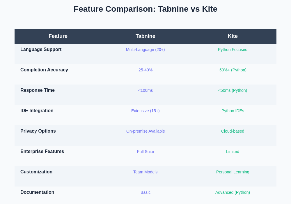 Feature Comparison Chart