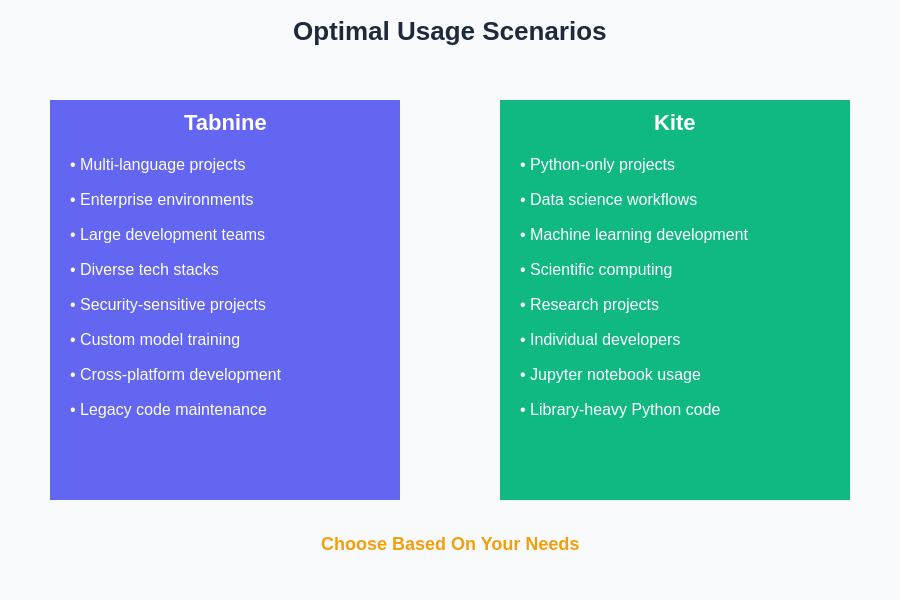 Usage Scenarios Diagram