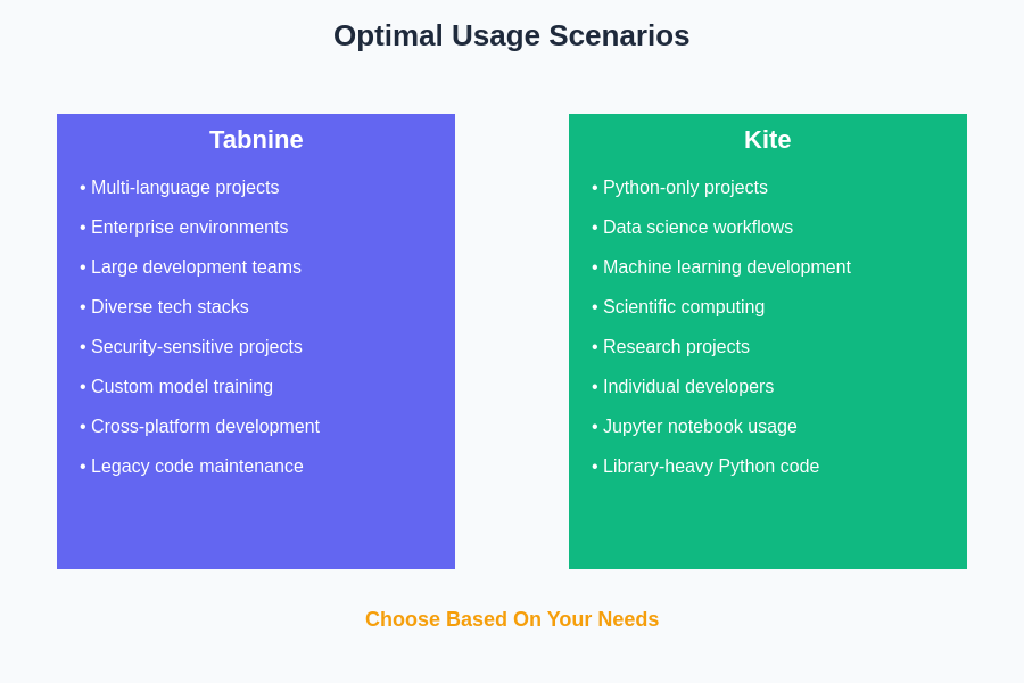 Tabnine vs. Kite: Real-Time AI Code Completion Showdown