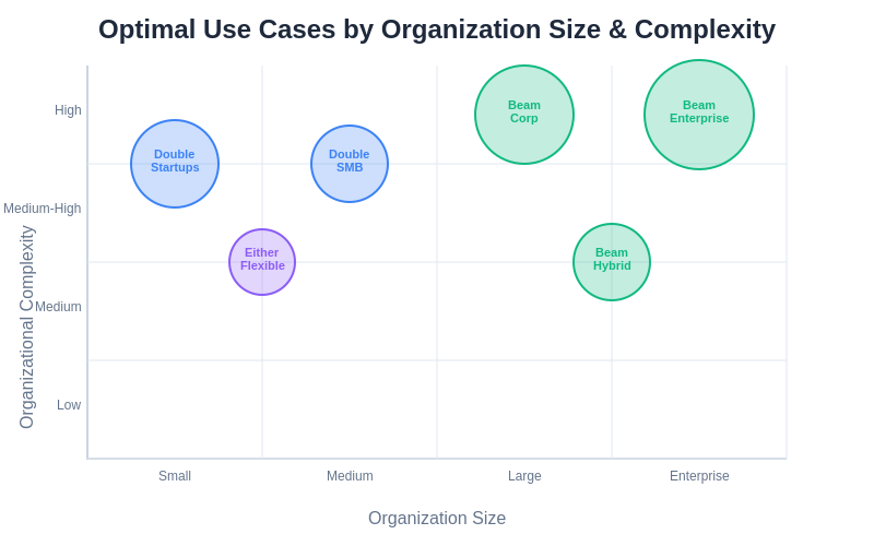 Telepresence Use Case Matrix
