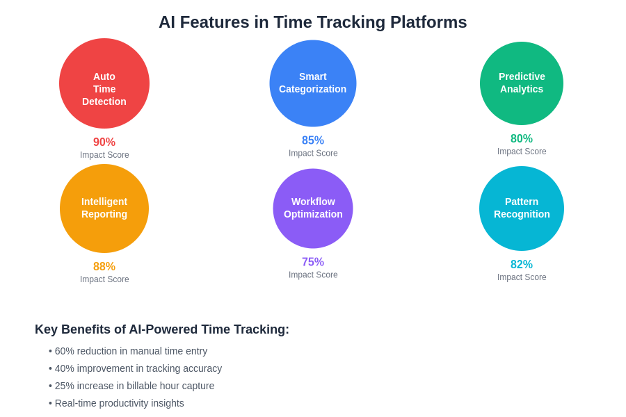 AI Features Breakdown
