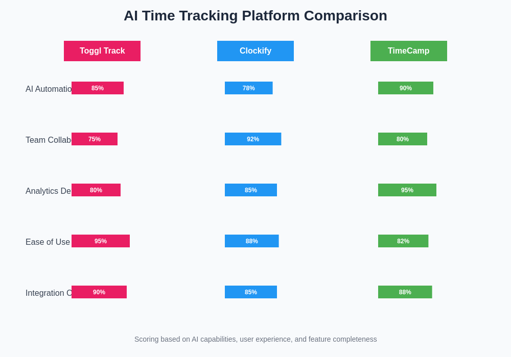 Platform Comparison Chart