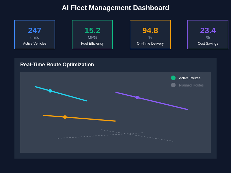 AI Fleet Management Dashboard