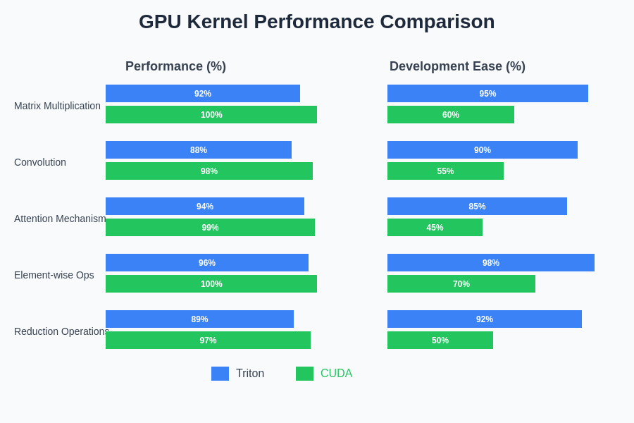 GPU Kernel Performance Comparison