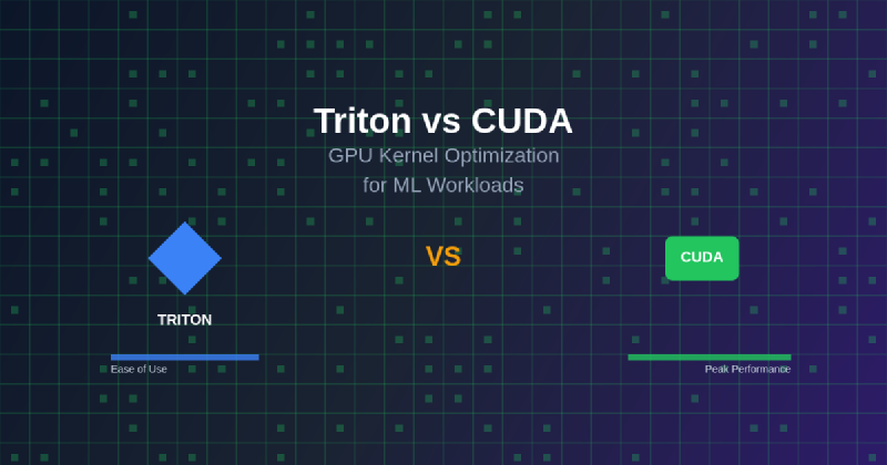 Featured image of post Triton vs CUDA: GPU Kernel Optimization for ML Workloads