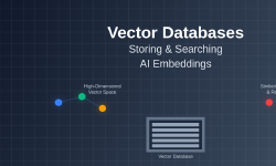 Featured image of post Vector Databases: Storing and Searching AI Embeddings