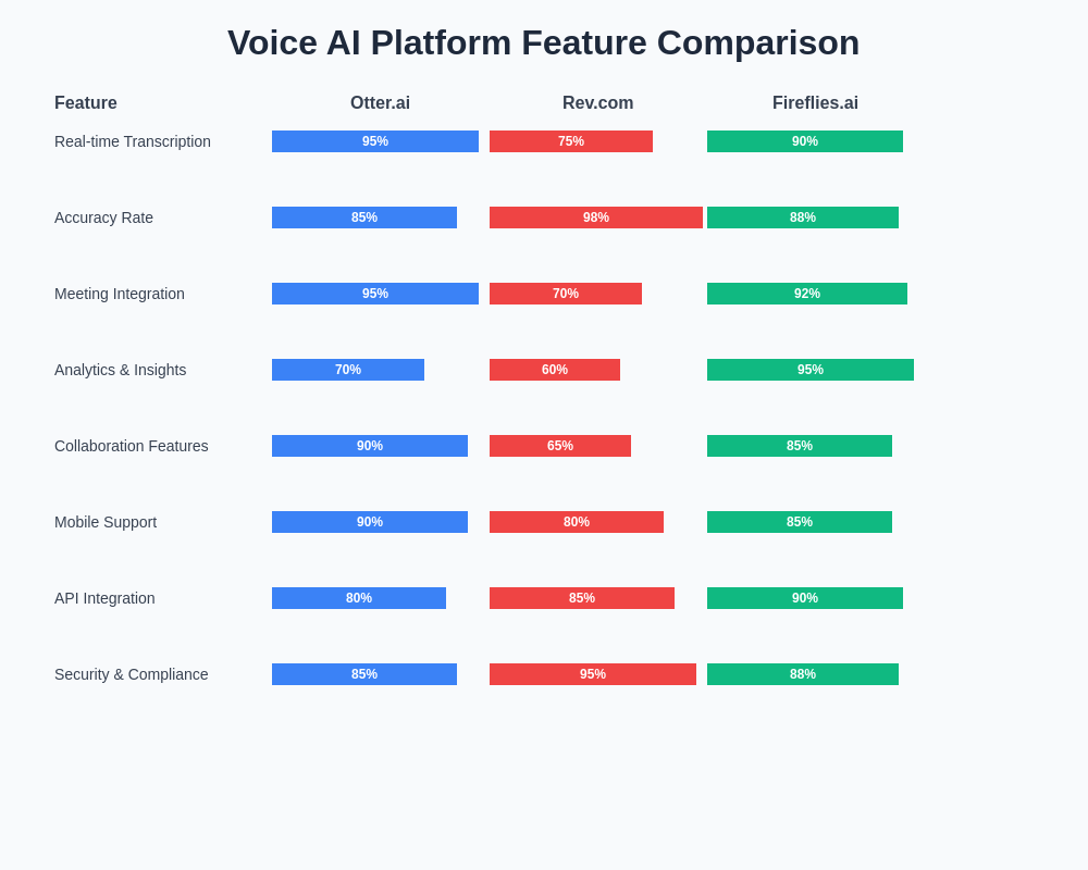 Voice AI Platform Feature Comparison