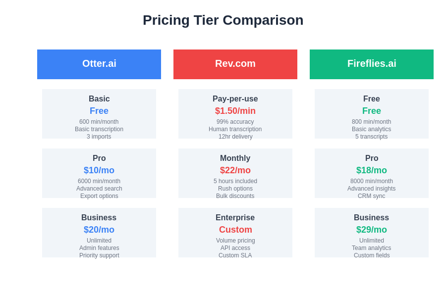 Pricing Comparison Chart
