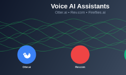 Featured image of post Voice AI Assistants: Otter.ai, Rev.com, and Fireflies.ai
