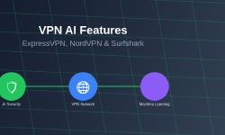 Featured image of post VPN AI Features: ExpressVPN, NordVPN, and Surfshark