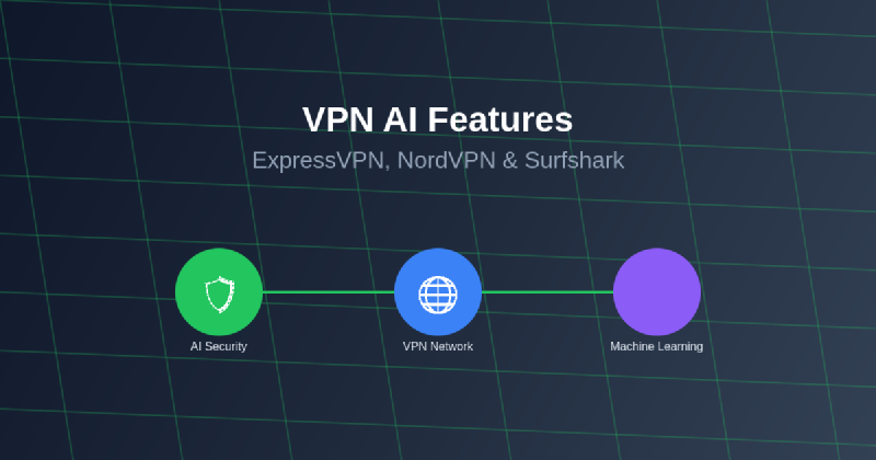 Featured image of post VPN AI Features: ExpressVPN, NordVPN, and Surfshark