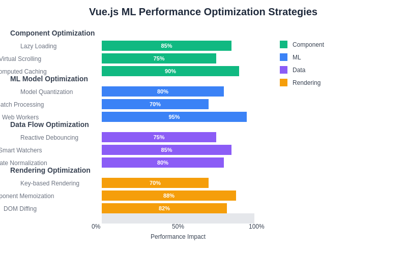 Performance Optimization Strategies