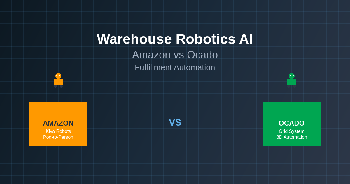 Warehouse Robotics AI: Amazon vs Ocado Fulfillment Automation