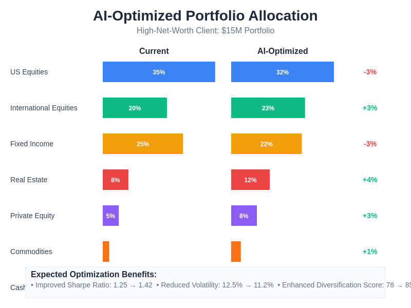 High-Net-Worth Portfolio Allocation Model