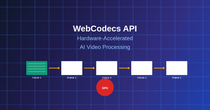 Featured image of post WebCodecs API: Hardware-Accelerated AI Video Processing