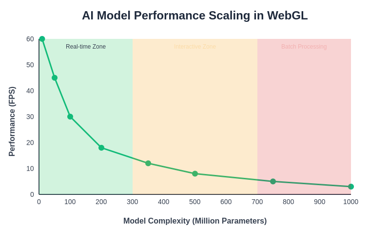 AI Model Performance Scaling