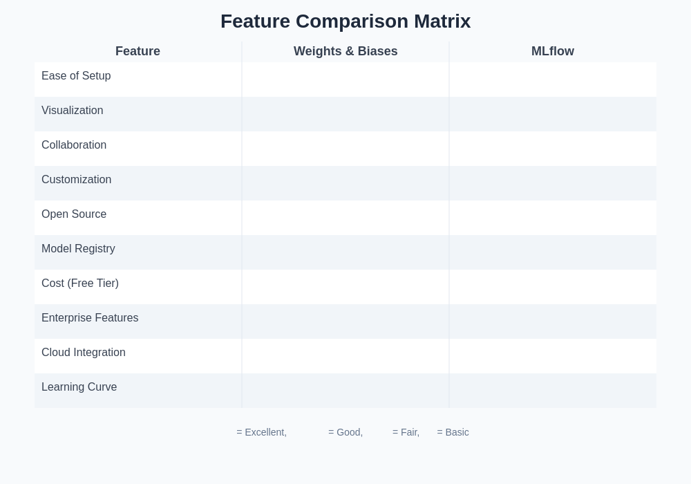 Feature Comparison Matrix