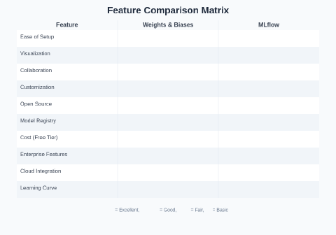 Weights & Biases vs. MLflow: ML Experiment Tracking Tools