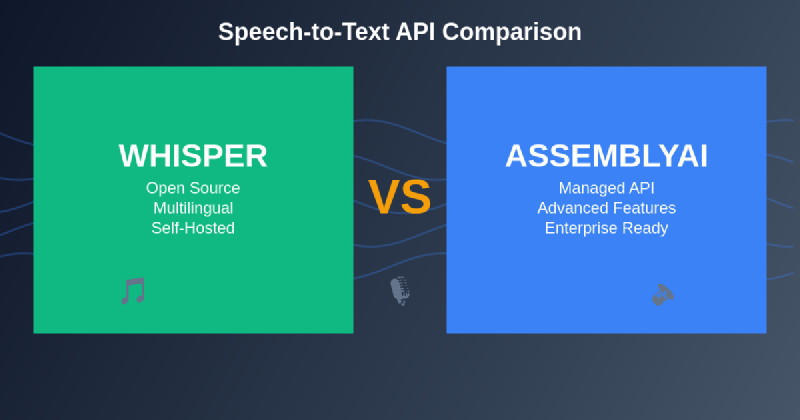 Featured image of post Whisper vs AssemblyAI: Speech-to-Text API Comparison