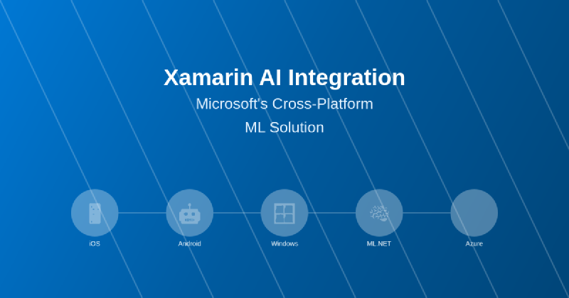 Featured image of post Xamarin AI Integration: Microsoft's Cross-Platform ML Solution