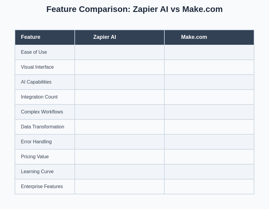 Feature Comparison Chart