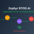 Zephyr RTOS AI: Lightweight ML for Connected Devices