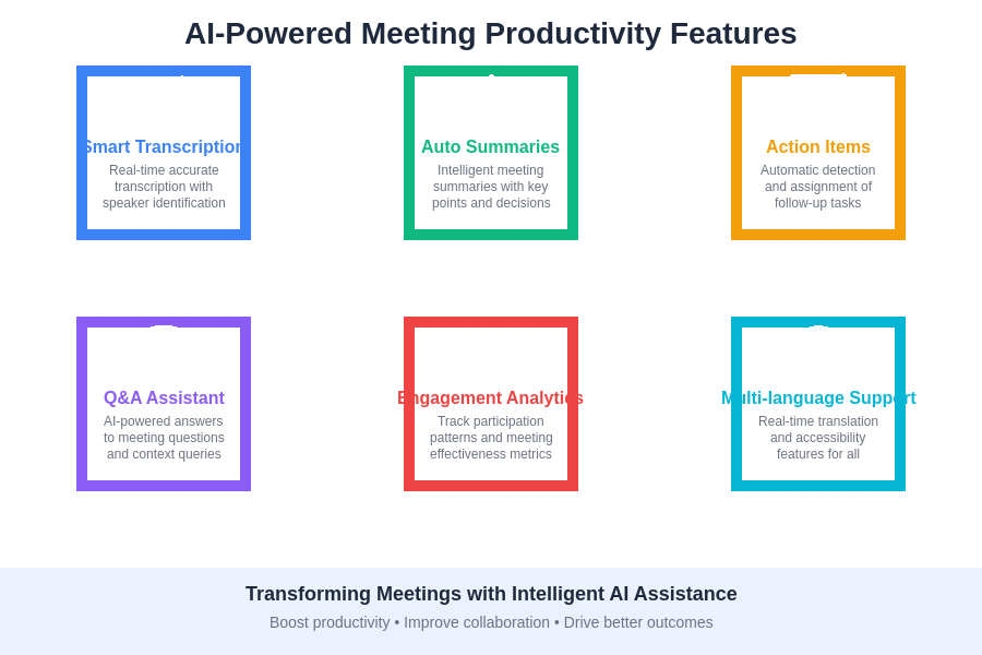 Meeting Productivity Enhancement Features